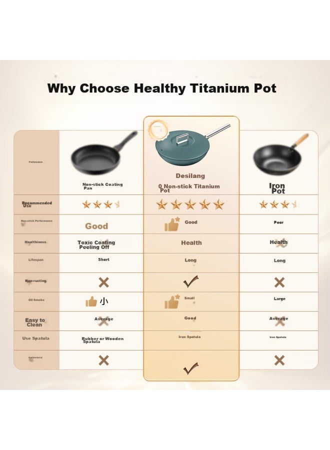 Deslon Titanium Non-stick Frying Pan, Coating-free Household less Flat Bottom Gas Stove Induction Cooker Non-stick Stir-fry Pan - Image 2