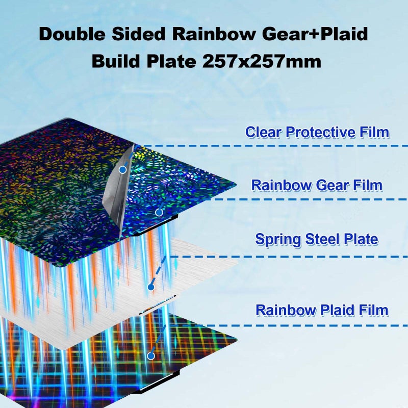 IdeaFormer-3D PEW PES Effect Build Plate for Bambu Lab X1/X1C/X1E/P1P/P1S/P2S/A1, Rainbow Gear+Plaid Flexible Spring Steel Plate 257x257mm Print Bed Removable Platform for Bambu Labs 3D Printers - Image 2