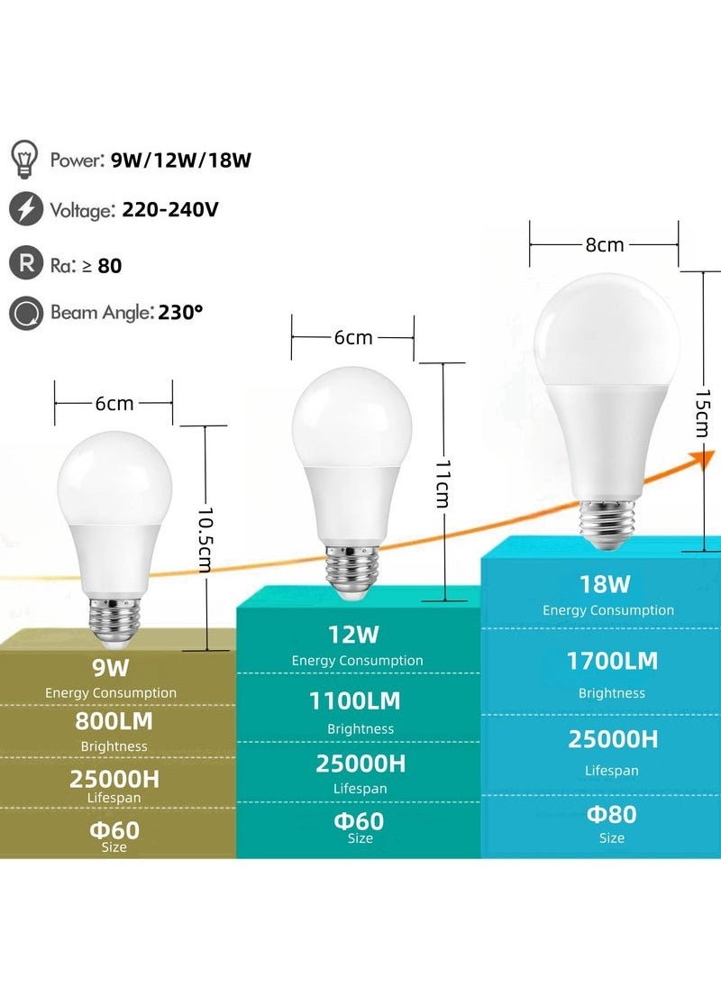 Generic 9W 12W 18W LED Light Bulb,Pack of 10,Non-Dimmable,E27 Base,6500K Daylight,Cool White  - Image 5