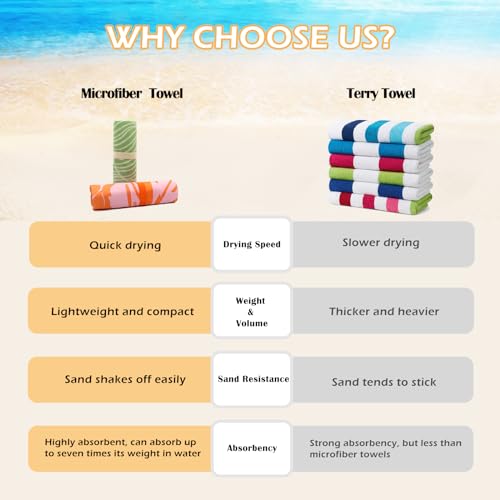 Eunzel 2 Pack Microfiber Beach Towel, Quick Dry Travel Towel Large Sand Free Towel for Beach, Camping, Swim Pool, Gym, Sports& Yoga 71"x32", Palm - Image 2