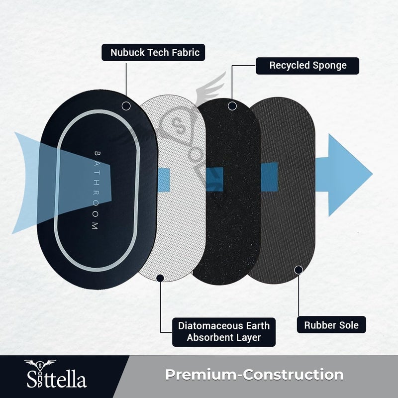 SITTELLA® Bathroom Doormat | Non-Slip Floor Mat for Home and Kitchen | Non-Slip Water Soaking Mat | Super Water Absorbent Rubber Doormat (Dark Blue, 2 Pack) - Image 3