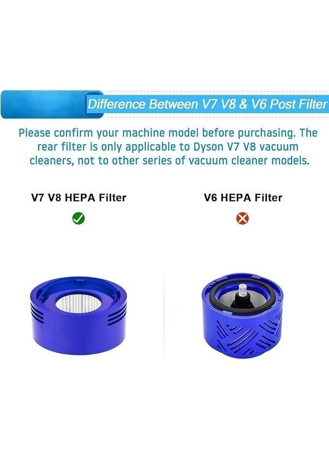 bbdd Suitable for Dyson V7/V8 rear filter screen - Image 2
