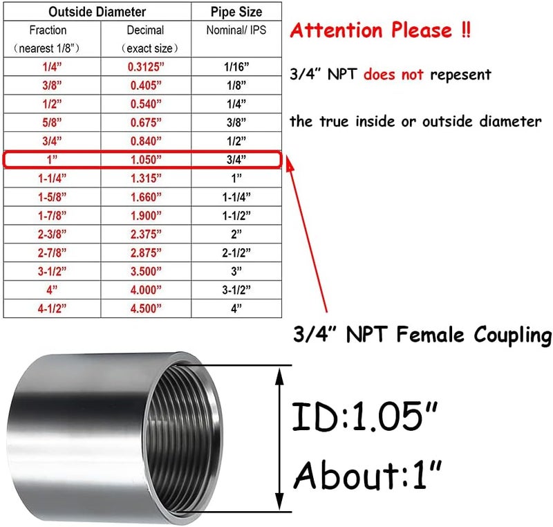 beduan Stainless Steel Cast Pipe Fitting, Coupling, 3/4" x 3/4" Female Thread（1-1/4" Length） - Image 1