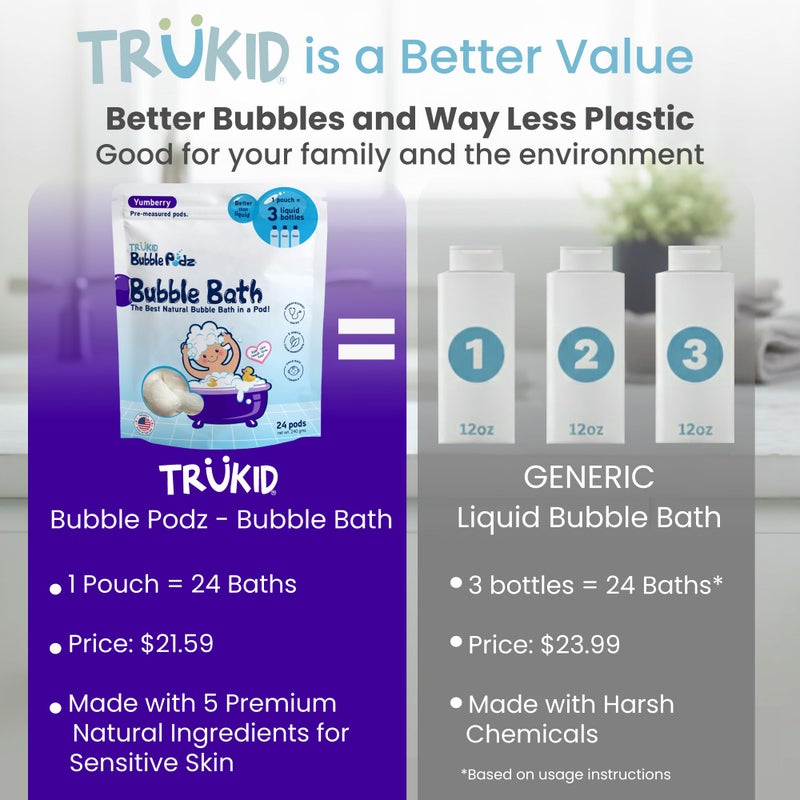 TruKid Bubble Podz Bubble Bath for Kids, Toddlers, & Babies, Tear Free Gentle & Refreshing Bath Bomb for Sensitive Skin with Natural Moisturizers, Non-Toxic, pH Balanced, Yumberry Scent (24 Podz) - Image 3