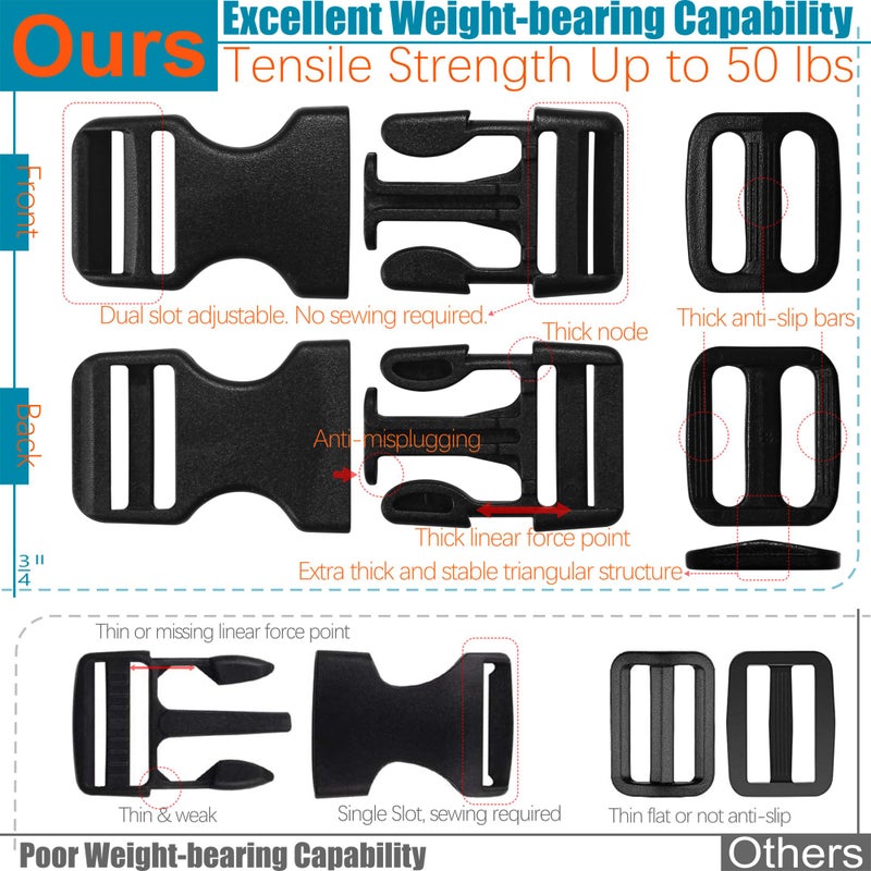 HISUNTEC Buckles for 3/4" Straps: 6 set Side Release Buckle and 12 pcs Tri-Glide Sliders Fit 0.75 inch (20 mm) Wide Nylon Webbing, Plastic Snap Clips Quick Fasteners Replacement Dual Adjustable - Image 4