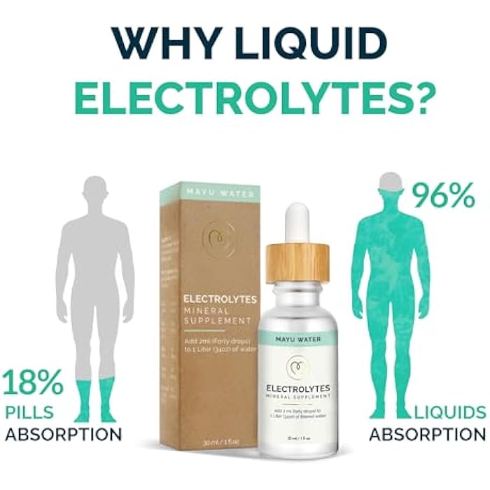 MAYU Electrolyte Water Drops - Fast Absorption Mineral Drops for Drinking Water, Hydration Essential Minerals Mix - 100% Pure Natural Minerals, Dehydration Solution, Sugar Free Electrolytes -30 ml (1) - Image 5