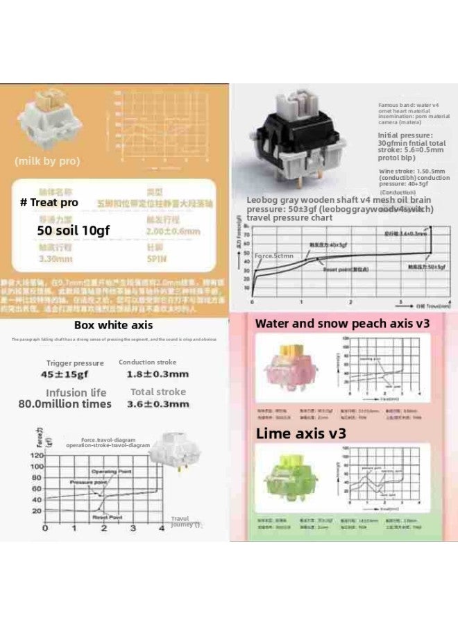 Loquat 87-key Three-mode RGB Hot-plug Kit 2.4G Bluetooth Wireless Mechanical Keyboard Customized Three-mode Mechanical Keyboard-Color:87 Three-mode Kit + Peach V3 Axis (no Keycap/remark Light Position/keyb - Image 1