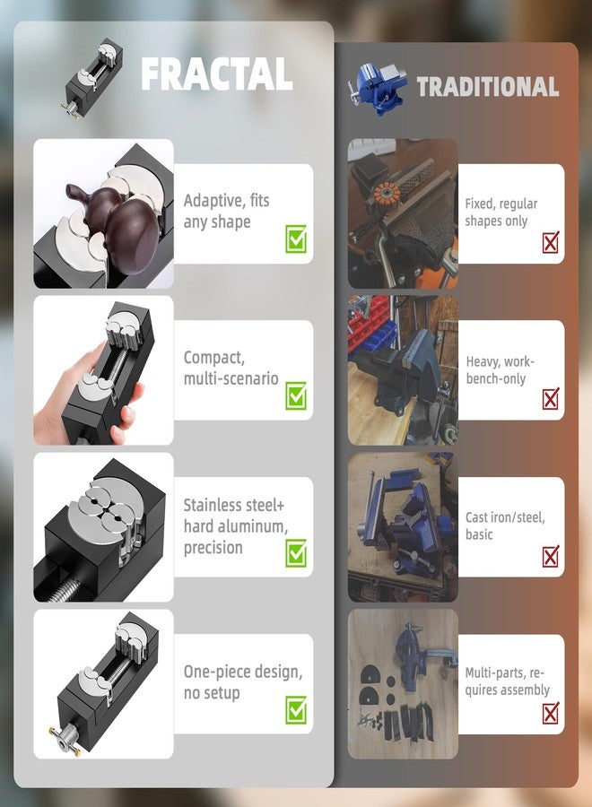 Luvan Mini Drill Press Vise, Small Bench Vise Clamp for Any Shape 2.44" Jaw Opening Self-Adjusting Smart Fractal Vise, Precision Aluminum Hobby Mini Table Clamp for DIY,Crafts,Jewelry Making,Repair - Image 4