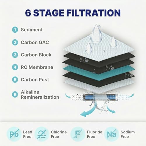 NU Aqua 6-Stage Alkaline Under Sink Reverse Osmosis Water Filter System - 100 GPD RO Filtration & Remineralization - Faucet & Tank - PPM Meter - 100GPD Undersink - Home Kitchen Drinking Water Purifier - Image 4