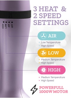 Couture Hair Pro Hot Air Brush -3 In 1 Straightening Brush, Volumizer And Hair Dryer-Premium Salon Quality Lavender  - Image 2