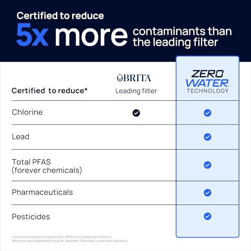Culligan with ZeroWater Technology 22-Cup Water Filter Dispenser – Includes 5-Stage Advanced Water Filter, Certified to Reduce Lead, Total PFAS (Forever Chemicals), Mercury, Fluoride, and Chlorine - Image 5