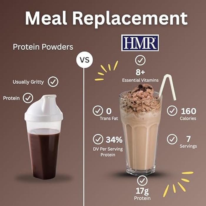 HMR 3-Pack HMR 800 Shake Meal Replacement Mix | Chocolate Shake Powder to Support Healthy Weight Loss | 17g of Protein | Easy to Make | Low Calorie Food | 21 Total Servings - Image 4