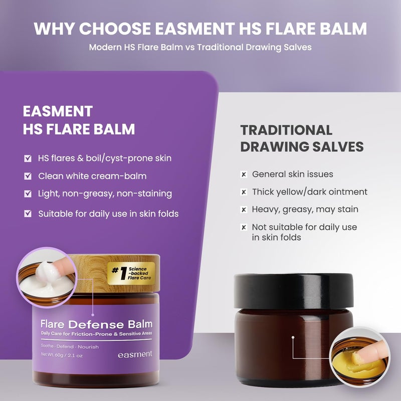 Easment Hidradenitis Suppurativa Flare Defense Balm: 2oz Science-Backed Daily Protection for Flare-Prone, Bump-Prone Skin â€“ Microsilver BGâ„¢, Zinc Oxide & Botanical Blend â€“ Non-Greasy, Non-Staining - Image 2