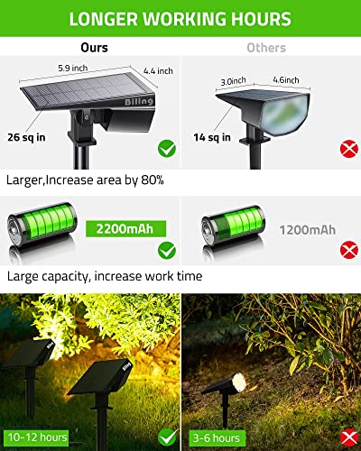 Biling Solar Spot Lights Outdoor, 2-in-1 Solar Landscape Lights 12 LED Bulbs Solar Powered IP67 Waterproof Adjustable Wall Light for Patio Pathway Yard Garden Driveway Pool - Warm White - Image 4