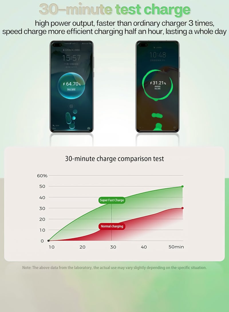 Car Charger - Fast Charging 4-in-1 Adapter with Collapsible Lightning & Type C Cables, Dual USB Ports & Voltage Display - Compatible with iPhone, iPad, Galaxy - 60W Power Output  - Image 3