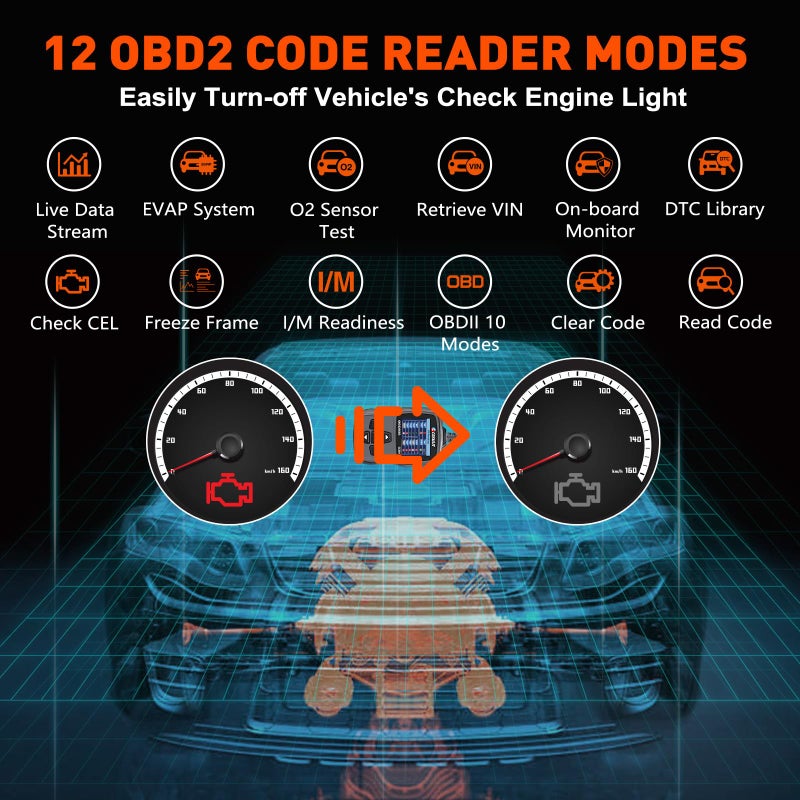 CGSULIT أداة المسح الضوئي Cgsulit Sc204 Obd2، ماسح ضوئي لفحص المحرك، قارئ رمز الضوء مع إعادة تعيين I/M بنقرة واحدة، رمز خطأ واضح، بحث Dtc والمزيد، أداة تشخيص السيارة لجميع مركبات Obdii/Eobd بعد عام 1996، رمادي - Image 2
