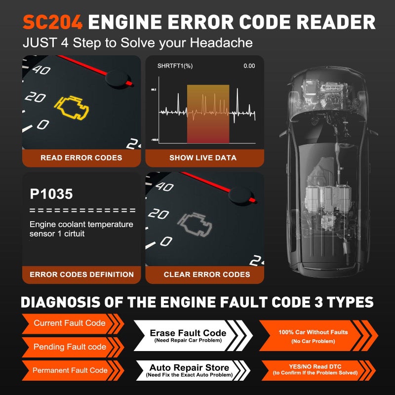 CGSULIT أداة المسح الضوئي Cgsulit Sc204 Obd2، ماسح ضوئي لفحص المحرك، قارئ رمز الضوء مع إعادة تعيين I/M بنقرة واحدة، رمز خطأ واضح، بحث Dtc والمزيد، أداة تشخيص السيارة لجميع مركبات Obdii/Eobd بعد عام 1996، رمادي - Image 5