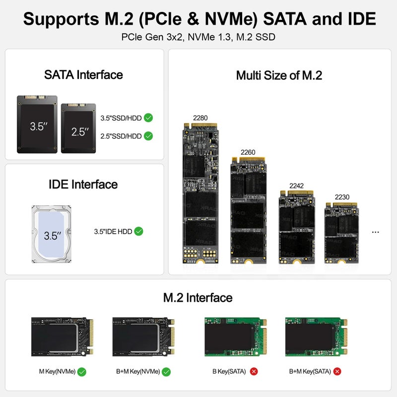 ALXUM حاوية SSD خارجية Alxum NVME M.2 SATA IDE 3 في 1 بدون أدوات PCIE-10Gbps USB 3.2 نوع C لقراءة الأقراص الصلبة 2230/2242/2260/2280، 2.5" / 3.5" SATA SSD و 3.5" IDE HDD - Image 3