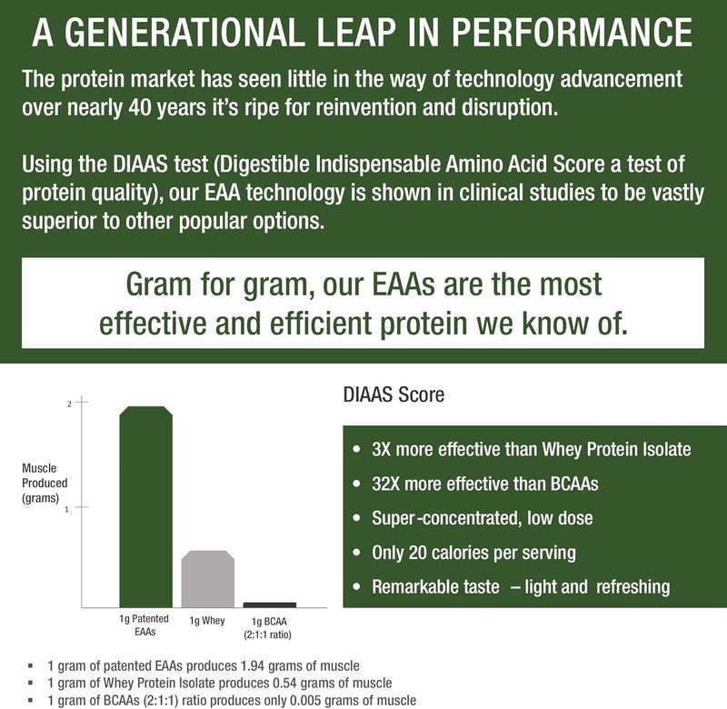 Peak Performance مسحوق الأحماض الأمينية الأساسية التسعة مع 26 دراسة سريرية EAAs 32X أكثر فعالية من BCAABCAAS الأحماض الأمينية المتفرعة قبل أو بعد التمرين مكمل EAA مثالي للطاقة ونمو العضلات بنكهة التوت البري - Image 4