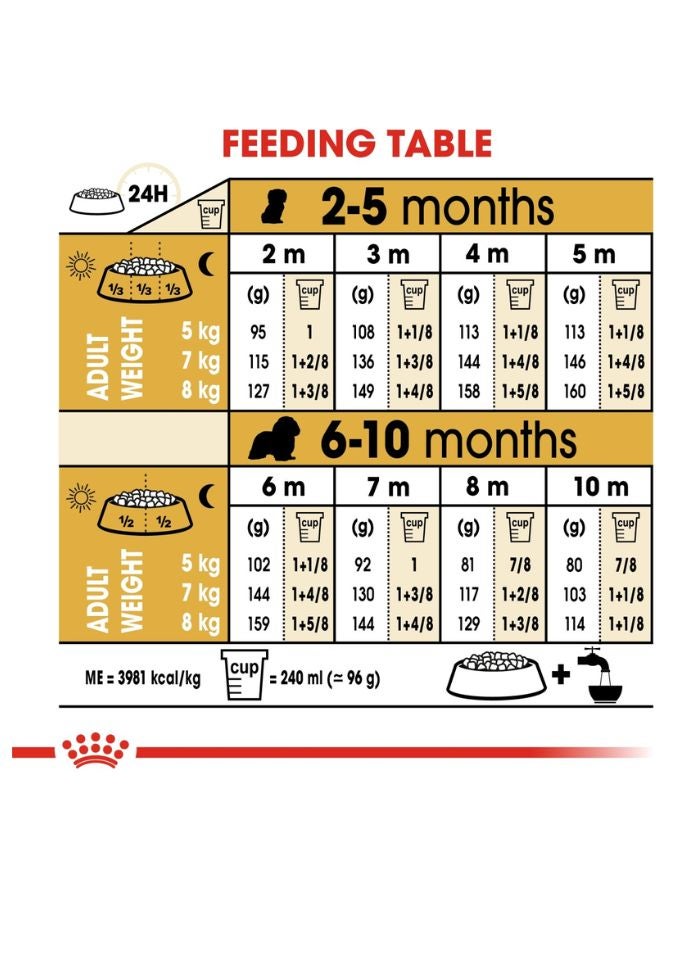 ROYAL CANIN Breed Health Nutrition Cavalier King Charles Puppy 1.5 KG - Image 3