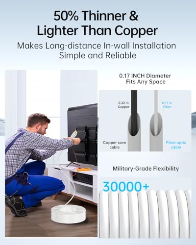 YSerendept HDMI 2.1 Cable 50ft White 4K 8K Fiber Optic HDMI Cable[8K@60Hz 4K@120Hz,48Gbps,Dynamic HDR,HDCP 2.2&2.3, 3D] Compatible with 4090,RX 7900 XTX,Monitor,PS5,Soundbar - Image 4