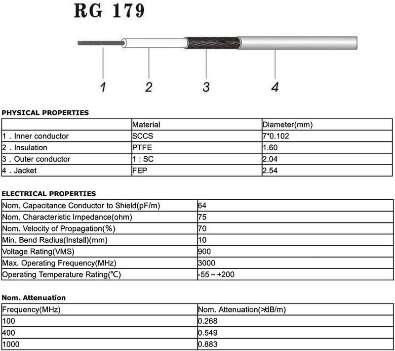 Superbat HD-SDI 3G SDI Cable BNC Male to Right Angle BNC Male 75 Ohm RG179 Jumper Cable 3ft for Surveillance Camera System CCTV/DVR Cables 2-Pack - Image 5