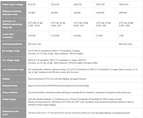 Hioki IR4056-20 Multimeter Insulation Electrical Test Equipment - AC/DC - Image 2