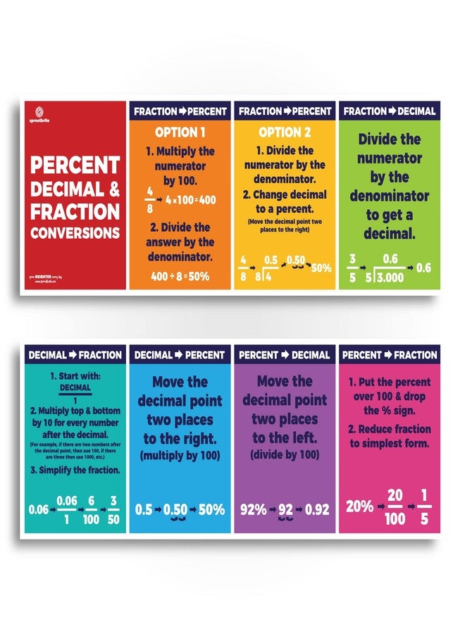 Sproutbrite Educational Math Posters Fraction decimal Order of Operations Mathematics Classroom Banner Decorations for Teachers - Banners Bulletin Board and Wall Decor for Elementary and Middle School - Image 1
