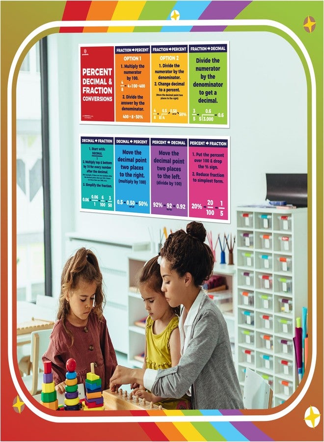 Sproutbrite Educational Math Posters Fraction decimal Order of Operations Mathematics Classroom Banner Decorations for Teachers - Banners Bulletin Board and Wall Decor for Elementary and Middle School - Image 4