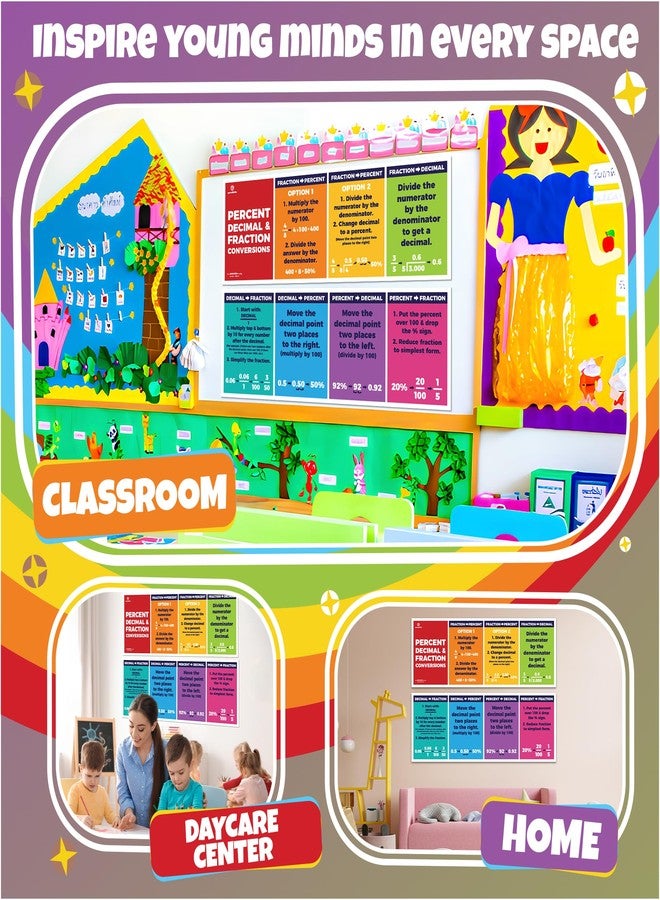 Sproutbrite Educational Math Posters Fraction decimal Order of Operations Mathematics Classroom Banner Decorations for Teachers - Banners Bulletin Board and Wall Decor for Elementary and Middle School - Image 3