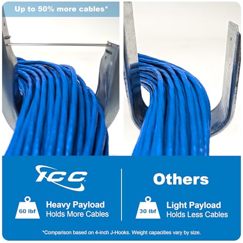 ICC 3/4-Inch Wall Mount J-Hook – 25-Pack, Cable Support Hooks Without Retainer Clips, Galvanized Steel with Zinc Finish – for Structured Cabling and Cable Management - Image 3