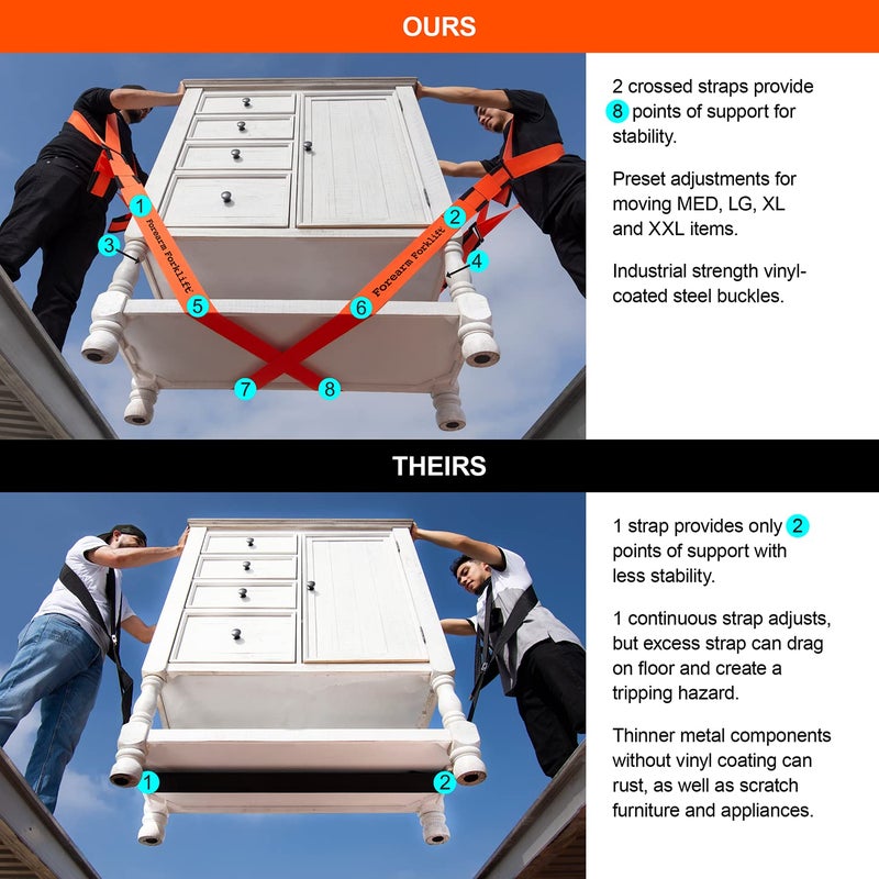 Forearm Forklift Shoulder Harness â€“ Standard - Lift and Move Furniture, appliances, Supports up to 800 lb. Moving Harness Set, 2 Harnesses and 2 Center Straps That are ea 9â€™4â€ Long, 1 Pack, Orange - Image 2