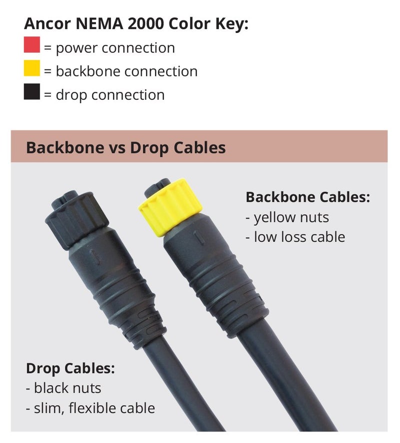 Ancor 270302 NMEA 2000 Drop Cable - 2 Meter - Image 2
