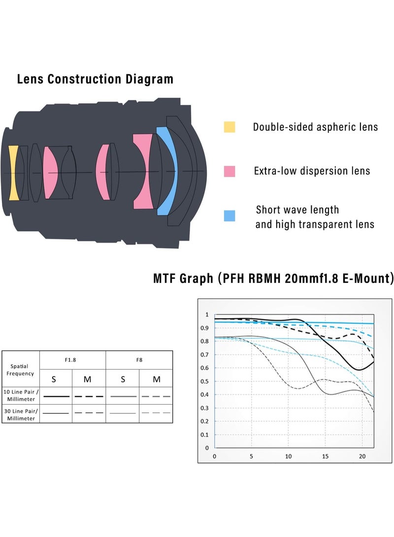 Viltrox PFU RBMH 20mm f/1.8 ASPH Ultra-Wide Prime Lens for Sony E-mount Full Frame Mirrorless Camera - Manual Focus Astro Photography & Landscape Photography - Image 3
