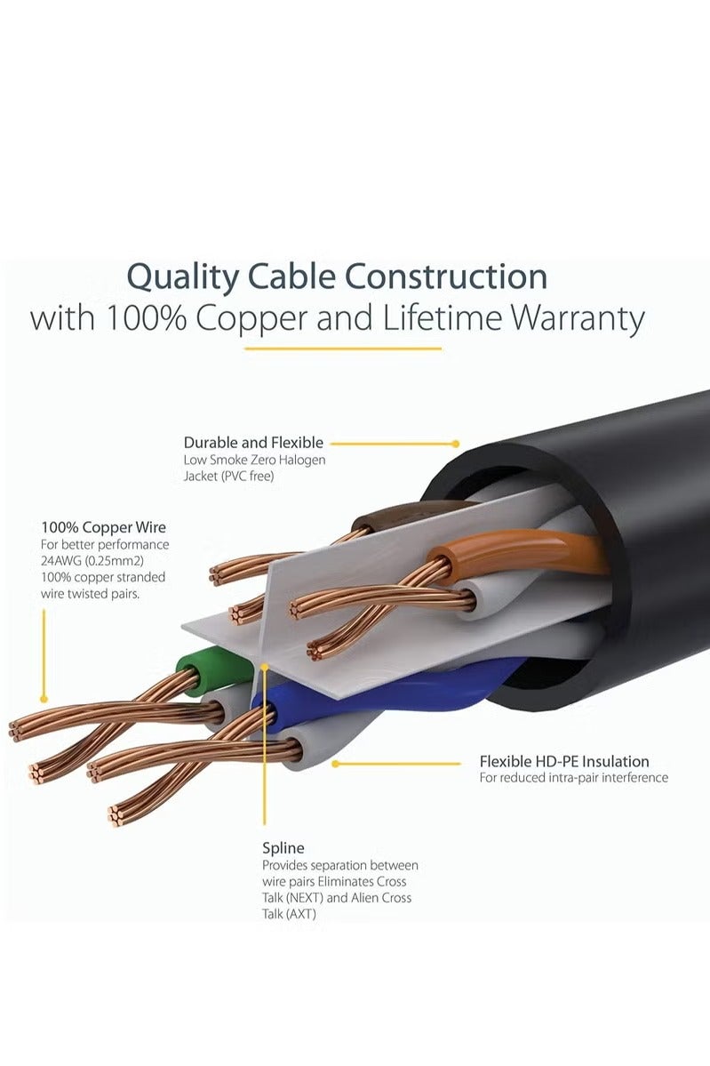 UMIXPRO High Speed 5M RJ45 cat6 Ethernet Patch Cable LAN Cable Compatible for PS4 PS3 Nintendo Switch Raspberry Pi 4 Smart TV Computer Modem Router - Image 2