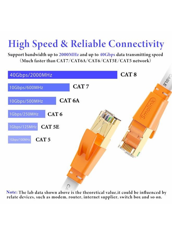 Smolink كابل إيثرنت Cat 8 بطول 50 قدم، كابل إنترنت مسطح عالي السرعة، كابل LAN احترافي، كابل SFTP بطول 2000 ميغاهرتز وسرعة 40 جيجابت في الثانية مع موصل RJ45 مطلي بالذهب لجهاز التوجيه مودم - أبيض - Image 2