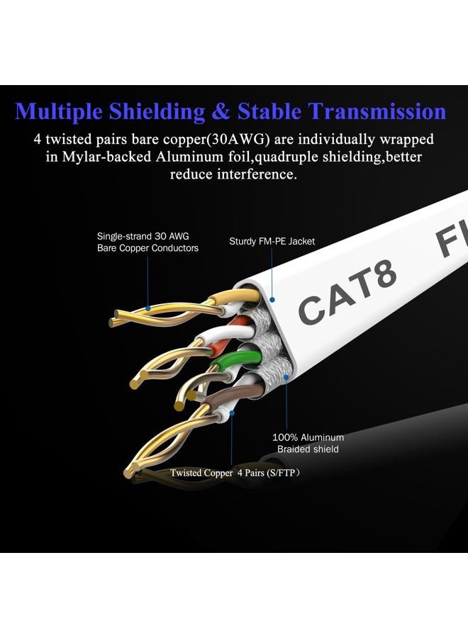 Smolink كابل إيثرنت Cat 8 بطول 50 قدم، كابل إنترنت مسطح عالي السرعة، كابل LAN احترافي، كابل SFTP بطول 2000 ميغاهرتز وسرعة 40 جيجابت في الثانية مع موصل RJ45 مطلي بالذهب لجهاز التوجيه مودم - أبيض - Image 4