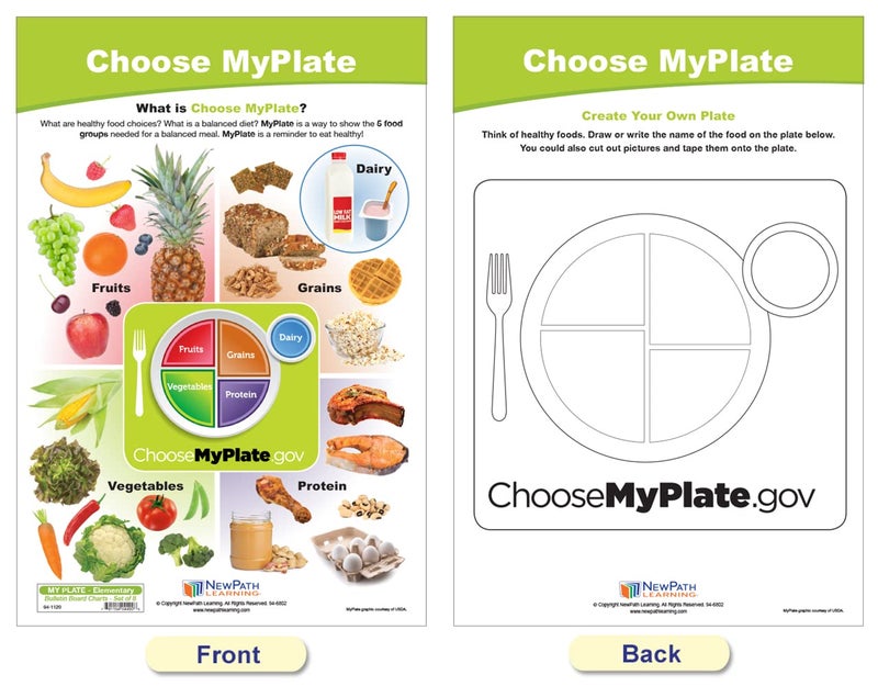New Path Learning NewPath MyPlate - Food & Nutrition Bulletin Board Charts, Gr 1-4, Set/8 - Laminated, Double-Sided, Full-Color, 12" x 18" (94-1120) - Image 2