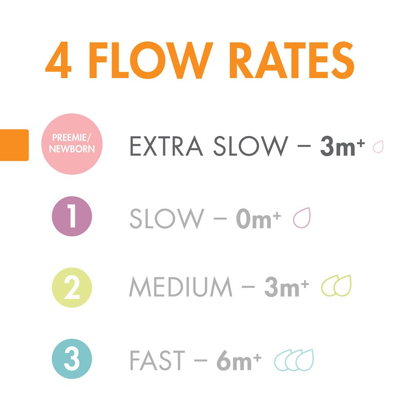 Boon Nursh Silicone Baby Bottle Nipples - Bottle Nipples for Boon Nursh Baby Bottles - Baby Bottle-Feeding Supplies - Extra Slow Flow Baby Bottle Nipples - 3 Count - Image 2