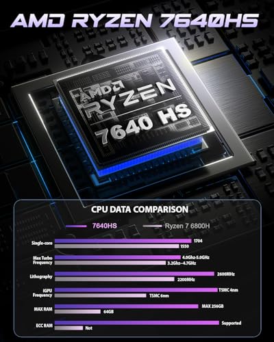 BOSGAME P3 Mix Mini PC, Mini Computers with Ryzen 5 7640HS (up to 5.0 GHz), 32GB DDR5, 1TB PCIe SSD, 4K Triple Display, USB 4.0, Dual 2.5G LAN & Wi-Fi 6E & BT5.2, Mini Desktop for Home Office - Image 2