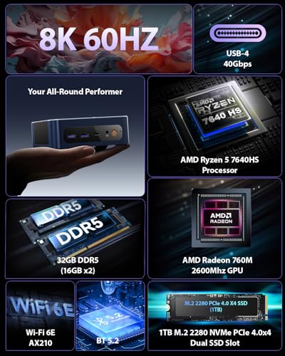 BOSGAME P3 Mix Mini PC, Mini Computers with Ryzen 5 7640HS (up to 5.0 GHz), 32GB DDR5, 1TB PCIe SSD, 4K Triple Display, USB 4.0, Dual 2.5G LAN & Wi-Fi 6E & BT5.2, Mini Desktop for Home Office - Image 3