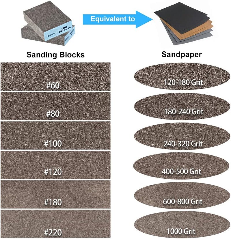 Onarway Sanding Sponges 10 Pack Wet and Dry Dual-use, Coarse and Fine Sanding Blocks - 60/80/100/120/180/220 Grits 6 Different Specifications, Washable and Reusable, Ideal for Wood Metal Polishing - Image 2