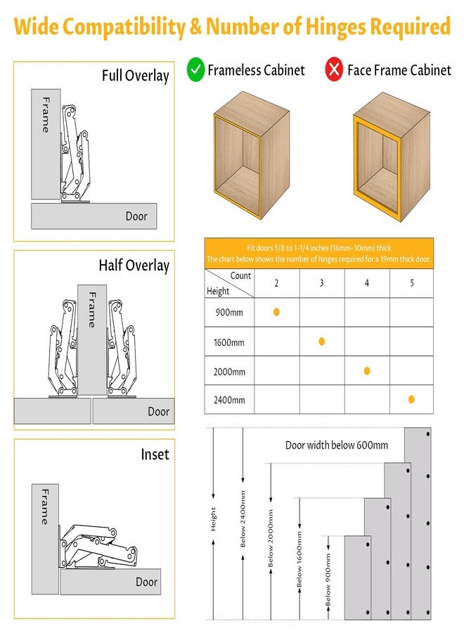 Chibery 2 Pack 170 Degree Soft Close Cabinet Hinges, Slow Smooth Hidden Frameless Lazy Susan Hinge, Concealed Hardware Surface Mount, Lid Support Trap Door, Self Closing for Corner, Kitchen Cupboard - Image 5