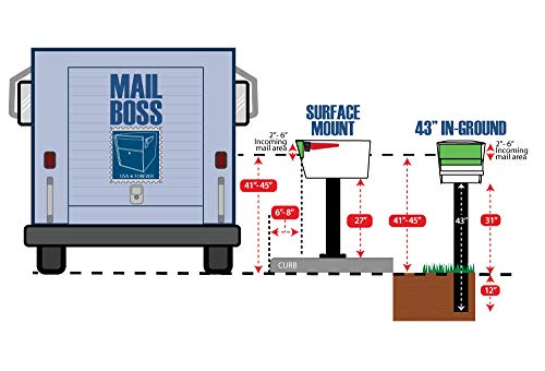 Mail Boss لوحة قاعدة تثبيت سطحية Mail Boss 7157، لون أبيض كريمي - Image 4
