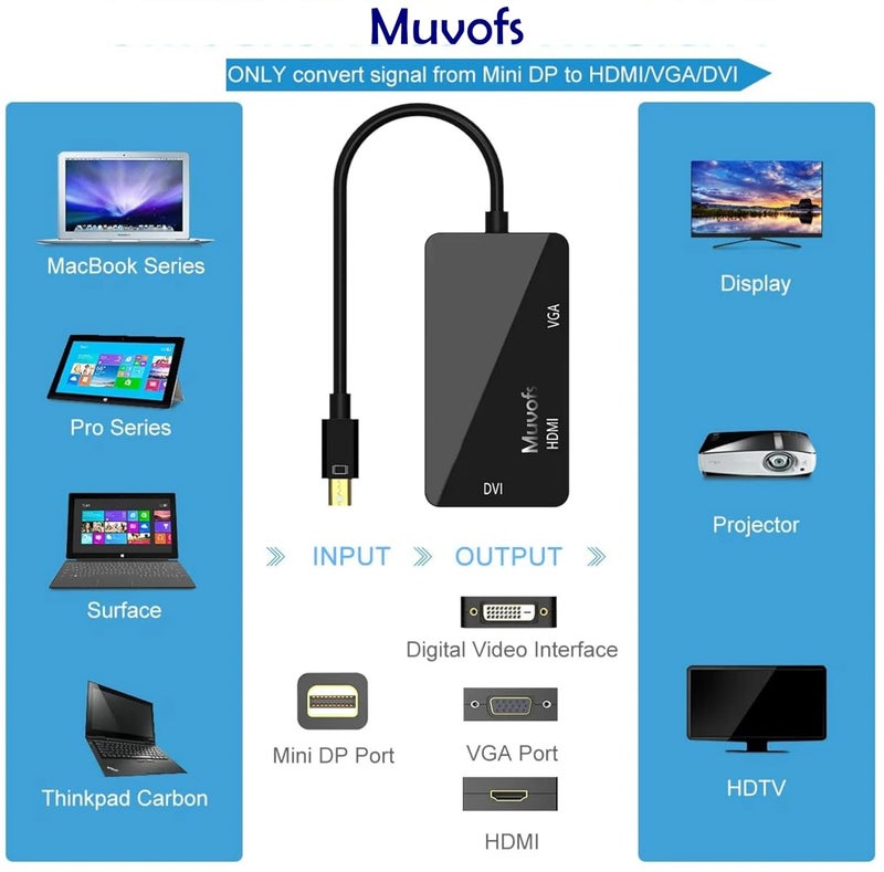 Muvofs محول موفوس Mini Display Port DP ذكر إلى HDMI/DVI/VGA أنثى 4k، محول Thunderbolt متعدد الوظائف 3 في 1، أسود - Image 3
