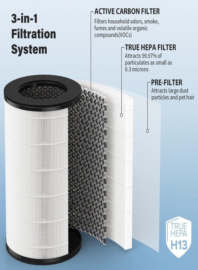 CFKREYA AP-T40FL Replacement Filter for HoMedics 5-in-1 Tower Air Puri-Fier Models# AP-T40FL, AP-T40WT, AP-T43-WT, AP-T45-BK and AP-T45-WT,1461901(Costco Model), 2-Pack - Image 3