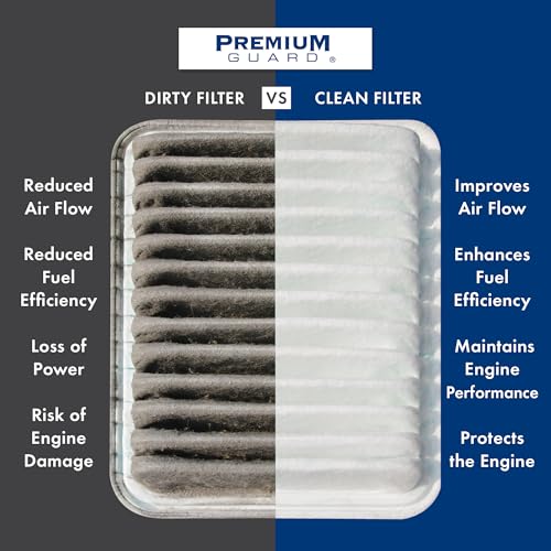 Premium Guard PG Engine Air Filter PA99078 | Fits 2013-2025 Mitsubishi Outlander Sport, RVR, 2014-2022 Outlander, 2013-2017 Lancer, 2007-2009 Grandis, 2013-2015 ASX - Image 2