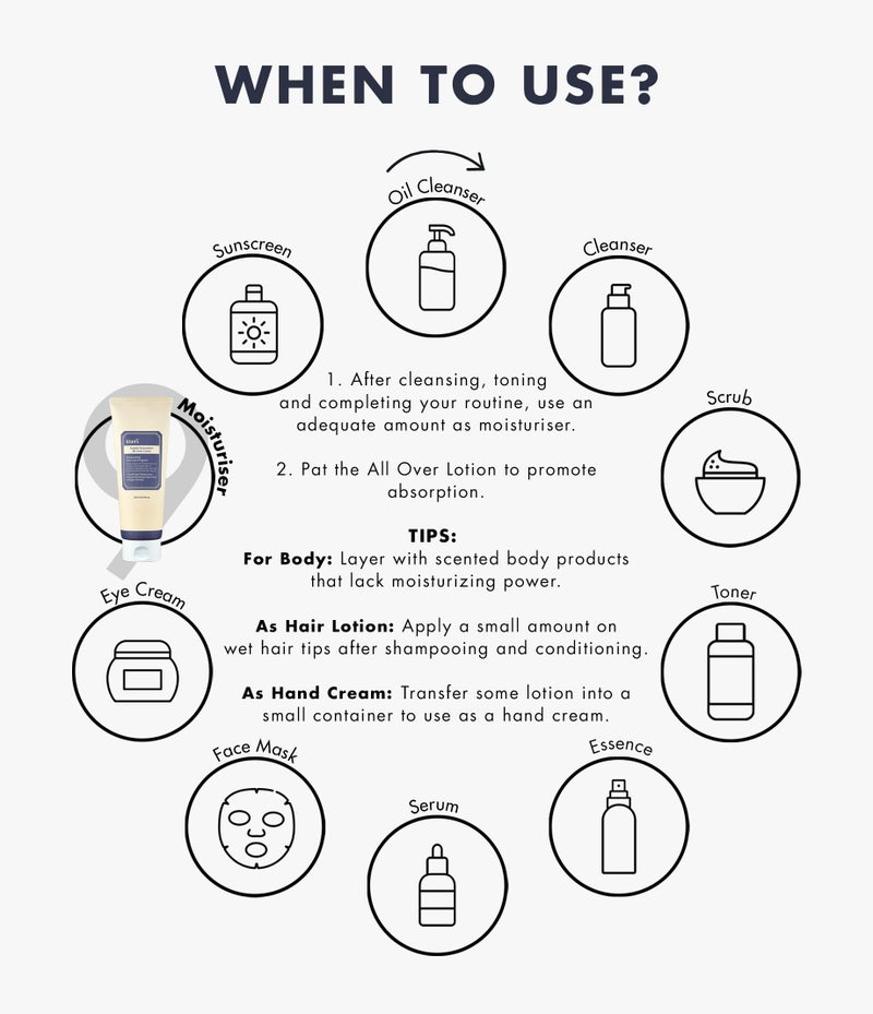 DearKlairs] Supple Preparation All-over lotion, Daily face and body moisturizer, for sensitive skin, Essential oil Free, Artificial fragrance free,250ml, 8.45oz - Image 4