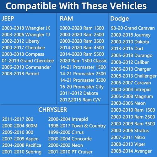 ROVIKE Locking Gas Cap, Lock Fuel Cap For Jeep Wrangler JK TJ, Liberty, Cherokee, Compass, Grand Cherokee, Commander, Patriot & Dodge Ram 1500 2500,Journey,Caravan,Charger,Challenger,Dakota,Durango,Avenger - Image 2