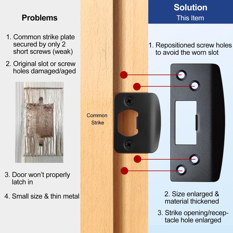 MOSECYOU Extra Large Door Strike Plate, Heavy Duty Version, Oversized Striker Plate, Reinforced Latch Guide Plate with Large Hole, Fix Door Won't Latch in, Cover Worn Jamb Slot (Matte Black, 1 Pack) - Image 2